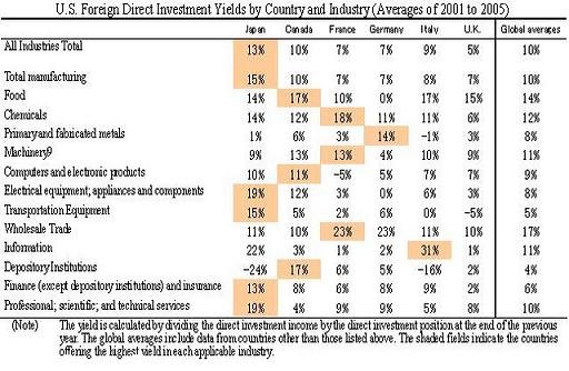 foreign_investment_large foreign_investment_large