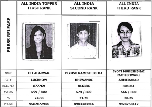 CA FInal November 2016 Toppers